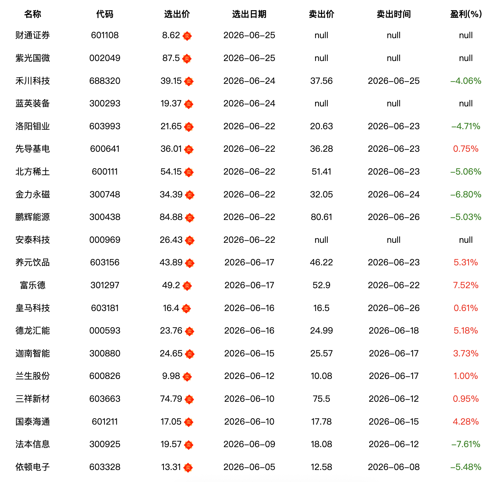 交易记录