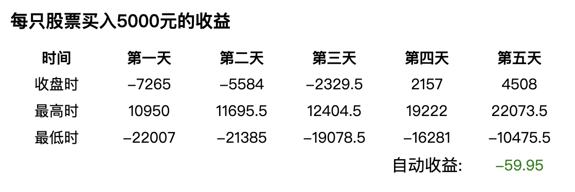 盈利图片